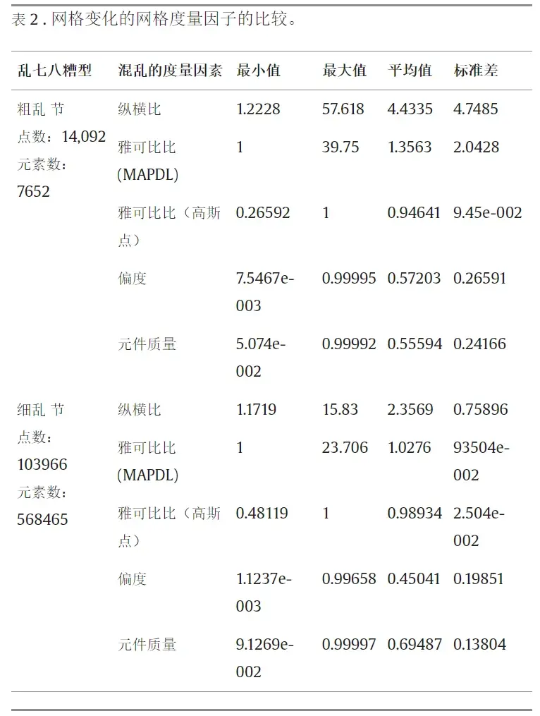 ansys软件一套多少钱